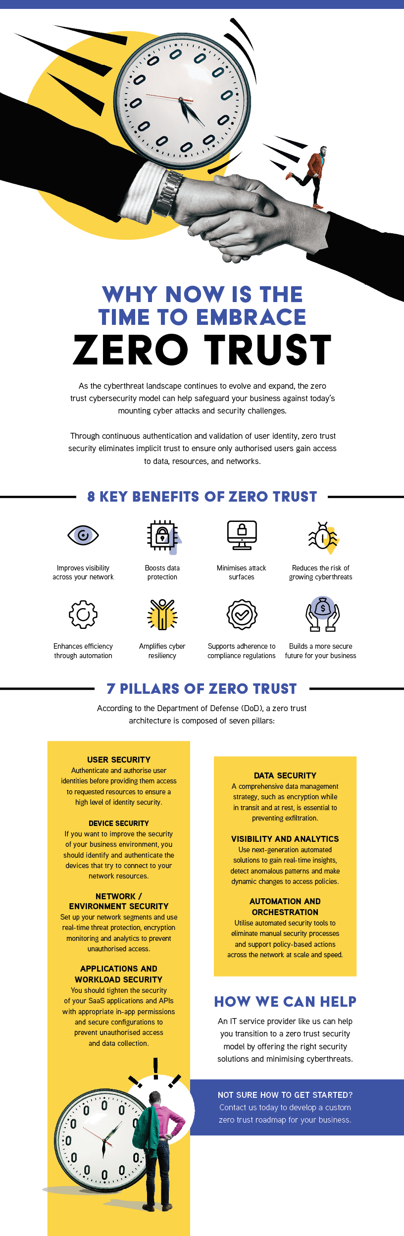 zero trust explained infographic
